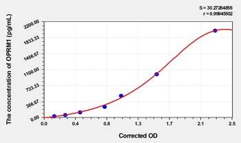 Human Mu Opioid Receptor (OPRM1) ELISA Kit