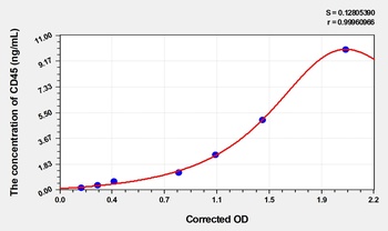 Rat Cluster of Differentiation 45 (CD45) ELISA Kit
