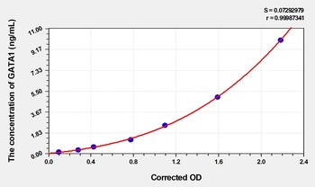 Rat GATA Binding Protein 1 (GATA1) ELISA Kit