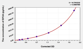 Human Eukaryotic Translation Initiation Factor 2 Subunit Alpha (EIF2A) ELISA Kit