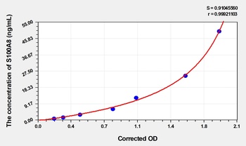 Simian S100 Calcium Binding Protein A8 (S100A8) ELISA Kit