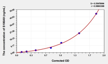 Simian S100 Calcium Binding Protein A9 (S100A9) ELISA Kit