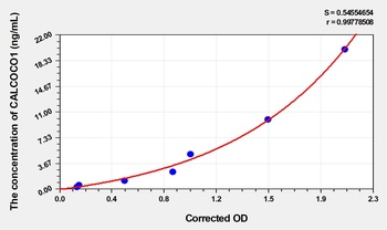 Human Calcium Binding and Coiled-Coil Domain 1 (CALCOCO1) ELISA Kit