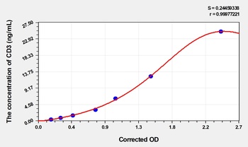 Mouse Cluster of Differentiation 3 (CD3) ELISA Kit