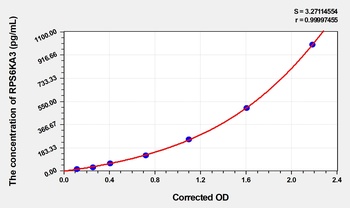 Mouse Ribosomal Protein S6 Kinase Alpha 3 (RPS6KA3) ELISA Kit