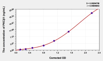 Mouse Protein Kinase C Beta 1 (PKCβ1) ELISA Kit