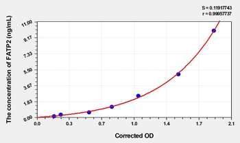 Human Fatty Acid Transport Protein 2 (FATP2) ELISA Kit