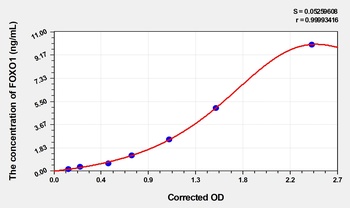 Mouse Forkhead Box Protein O1 (FOXO1) ELISA Kit