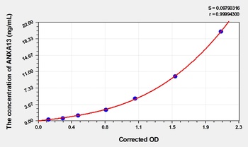 Human Annexin A13 (ANXA13) ELISA Kit