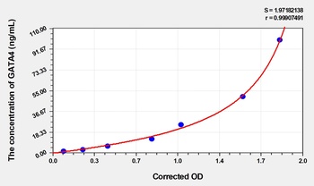 Human GATA Binding Protein 4 (GATA4) ELISA Kit