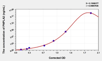 Mouse Patatin Like Phospholipase Domain Containing Protein 2 (PNPLA2) ELISA Kit