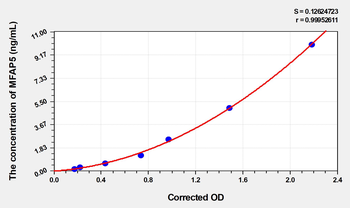 Human MFAP5(Microfibrillar Associated Protein 5) Microsample ELISA Kit