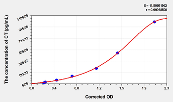 Mouse CT(Calcitonin) Microsample ELISA Kit