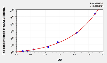 Human UNC5B(Netrin Receptor UNC5B) Microsample ELISA Kit