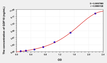 Mouse GDF10(GrowthDifferentiation Factor 10) Microsample ELISA Kit
