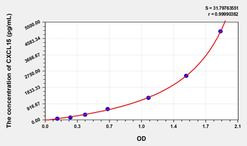 Mouse CXCL15(Chemokine C-X-C-Motif Ligand 15) Microsample ELISA Kit