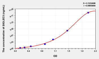 Human SIGLEC3(SialicAcid Binding Ig Like Lectin 3) Microsample ELISA Kit