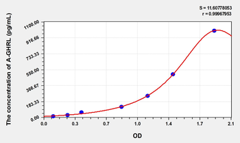 Human A-GHRL(AcylatedGhrelin) Microsample ELISA Kit