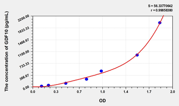 Human GDF10(GrowthDifferentiation Factor 10) Microsample ELISA Kit