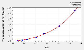 Human Fcγ(Fc Fragmentof IgG) Microsample ELISA Kit
