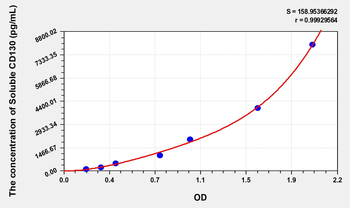 Human sCD130(Soluble CD130) Microsample ELISA Kit