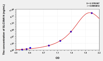 Human SLC39A14(Solute Carrier Family 39, Member 14) Microsample ELISA Kit