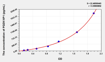 Mouse PDZK1IP1(PDZK1-interacting protein 1) Microsample ELISA Kit