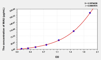 Human MAU(Microalbuminuria) Microsample ELISA Kit