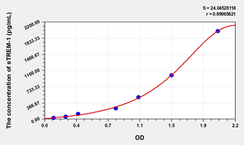 Human sTREM-1(soluble Triggering Receptor Expressed on Myeloid Cells-1) Microsample ELISA Kit