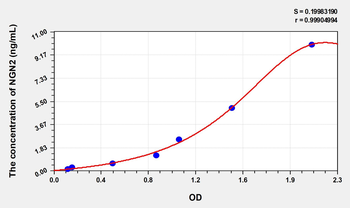 Human NGN2(Neurogenin 2) Microsample ELISA Kit