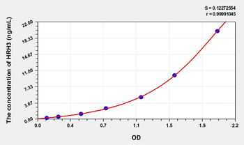 Human HRH3(Histamine Receptor H3) Microsample ELISA Kit