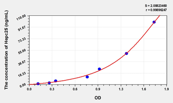 Human hs-Hepc25(high sensitivity Hepcidin 25) Microsample ELISA Kit