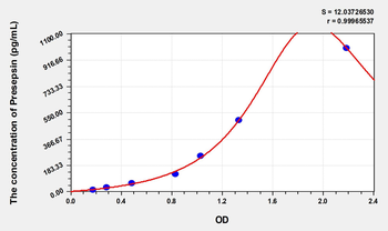Mouse Presepsin(Presepsin) Microsample ELISA Kit