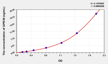 Human GPR39( G protein coupled receptor 39) Microsample ELISA Kit