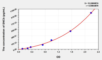 Human SNCb(Synuclein beta) Microsample ELISA Kit