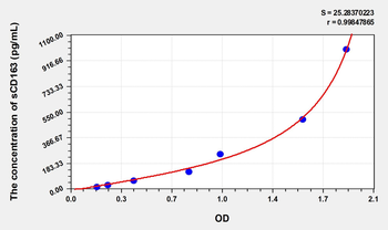 Human sCD163(Soluble Cluster of Differentiation 163) Microsample ELISA Kit
