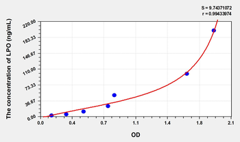 Rat LPO(Lipid Peroxide) Microsample ELISA Kit