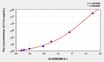 Mouse C1ra(Complement Component C1ra) Microsample ELISA Kit