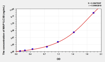 Mouse MAP1LC3B(Microtubule-associated proteins 1A/1B light chain 3B) Microsample ELISA Kit