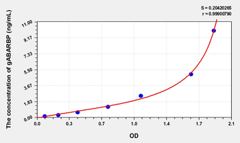 Human GABARBP(GABA-Receptor B Associated Protein ) Microsample ELISA Kit