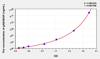Human GABARAP(GABA-Receptor A Associated Protein ) Microsample ELISA Kit