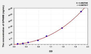 Human GPNMB(Transmembrane glycoprotein NMB) Microsample ELISA Kit