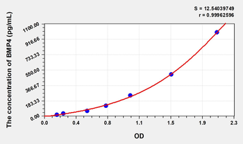Rat BMP4(Bone Morphogenetic Protein 4) Microsample ELISA Kit