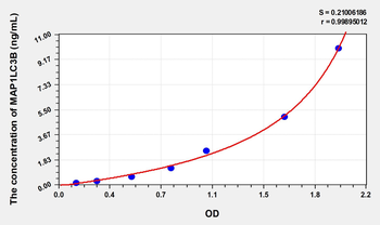 Human MAP1LC3B(Microtubule-associated proteins 1A/1B light chain 3B) Microsample ELISA Kit