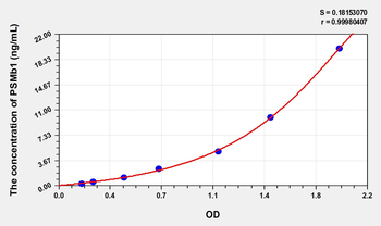Human PSMb1(Proteasome Subunit Beta Type 1) Microsample ELISA Kit