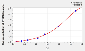 Human STOML2 Microsample ELISA Kit