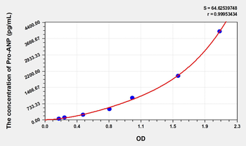 Rat Pro-ANP(Pro Atrial Natriuretic Peptide) Microsample ELISA Kit