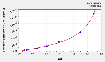 Rat CNP(C-Type Natriuretic Peptide) Microsample ELISA Kit