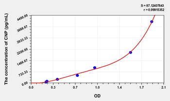 Human CNP(C-Type Natriuretic Peptide) Microsample ELISA Kit