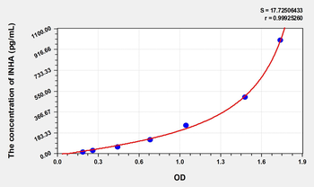 Rat INHA(Inhibin A) Microsample ELISA Kit